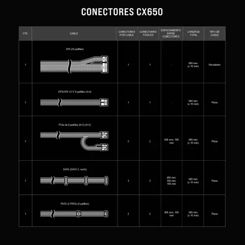 Fuente Corsair CX650M 650W 80 Plus Bronze Semi Modular's photo #10