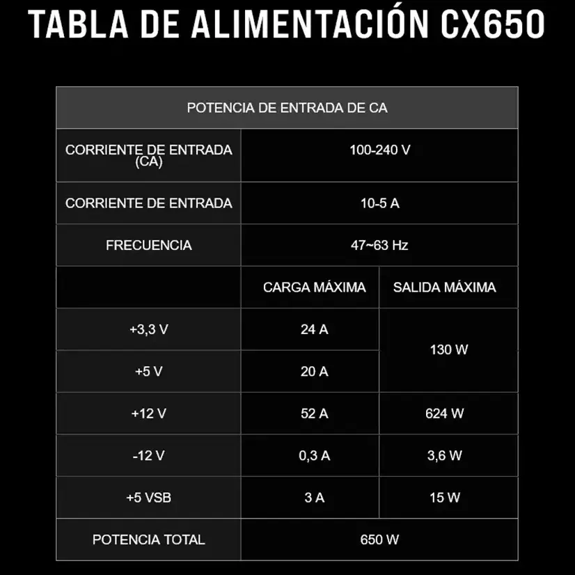 Fuente Corsair CX650M 650W 80 Plus Bronze Semi Modular's photo #9