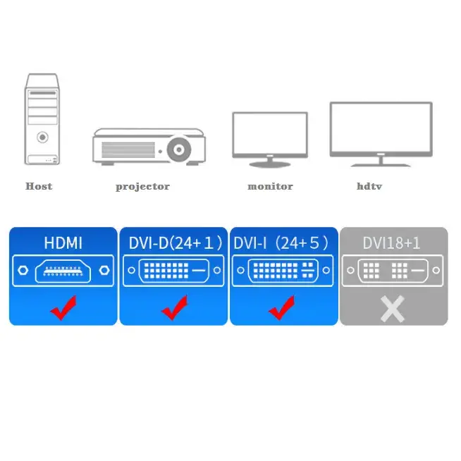 Adaptador DVI-D a HDMI 1080p Bidireccional's photo #3