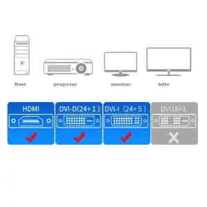 Adaptador DVI-D a HDMI 1080p Bidireccional miniatura 4